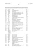 BIOMARKERS FOR DIAGNOSIS OF TRANSIENT ISCHEMIC ATTACKS diagram and image