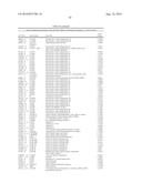 BIOMARKERS FOR DIAGNOSIS OF TRANSIENT ISCHEMIC ATTACKS diagram and image