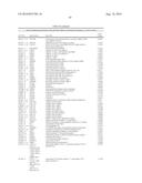 BIOMARKERS FOR DIAGNOSIS OF TRANSIENT ISCHEMIC ATTACKS diagram and image