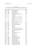 BIOMARKERS FOR DIAGNOSIS OF TRANSIENT ISCHEMIC ATTACKS diagram and image