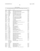 BIOMARKERS FOR DIAGNOSIS OF TRANSIENT ISCHEMIC ATTACKS diagram and image