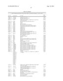 BIOMARKERS FOR DIAGNOSIS OF TRANSIENT ISCHEMIC ATTACKS diagram and image