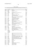 BIOMARKERS FOR DIAGNOSIS OF TRANSIENT ISCHEMIC ATTACKS diagram and image