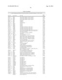 BIOMARKERS FOR DIAGNOSIS OF TRANSIENT ISCHEMIC ATTACKS diagram and image