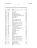 BIOMARKERS FOR DIAGNOSIS OF TRANSIENT ISCHEMIC ATTACKS diagram and image