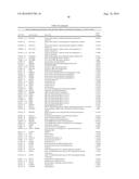 BIOMARKERS FOR DIAGNOSIS OF TRANSIENT ISCHEMIC ATTACKS diagram and image