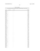 BIOMARKERS FOR DIAGNOSIS OF TRANSIENT ISCHEMIC ATTACKS diagram and image