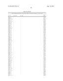 BIOMARKERS FOR DIAGNOSIS OF TRANSIENT ISCHEMIC ATTACKS diagram and image