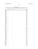 BIOMARKERS FOR DIAGNOSIS OF TRANSIENT ISCHEMIC ATTACKS diagram and image