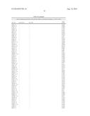 BIOMARKERS FOR DIAGNOSIS OF TRANSIENT ISCHEMIC ATTACKS diagram and image