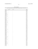 BIOMARKERS FOR DIAGNOSIS OF TRANSIENT ISCHEMIC ATTACKS diagram and image