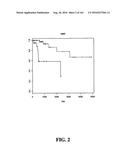 DIAGNOSTIC METHODS FOR DETERMINING PROGNOSIS OF NON-SMALL CELL LUNG CANCER diagram and image