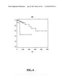 DIAGNOSTIC METHODS FOR DETERMINING PROGNOSIS OF NON-SMALL CELL LUNG CANCER diagram and image