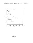 DIAGNOSTIC METHODS FOR DETERMINING PROGNOSIS OF NON-SMALL CELL LUNG CANCER diagram and image