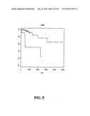 DIAGNOSTIC METHODS FOR DETERMINING PROGNOSIS OF NON-SMALL CELL LUNG CANCER diagram and image