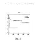 DIAGNOSTIC METHODS FOR DETERMINING PROGNOSIS OF NON-SMALL CELL LUNG CANCER diagram and image