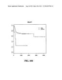 DIAGNOSTIC METHODS FOR DETERMINING PROGNOSIS OF NON-SMALL CELL LUNG CANCER diagram and image