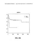 DIAGNOSTIC METHODS FOR DETERMINING PROGNOSIS OF NON-SMALL CELL LUNG CANCER diagram and image