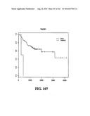 DIAGNOSTIC METHODS FOR DETERMINING PROGNOSIS OF NON-SMALL CELL LUNG CANCER diagram and image