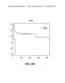 DIAGNOSTIC METHODS FOR DETERMINING PROGNOSIS OF NON-SMALL CELL LUNG CANCER diagram and image