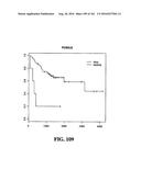 DIAGNOSTIC METHODS FOR DETERMINING PROGNOSIS OF NON-SMALL CELL LUNG CANCER diagram and image