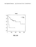 DIAGNOSTIC METHODS FOR DETERMINING PROGNOSIS OF NON-SMALL CELL LUNG CANCER diagram and image