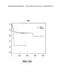 DIAGNOSTIC METHODS FOR DETERMINING PROGNOSIS OF NON-SMALL CELL LUNG CANCER diagram and image