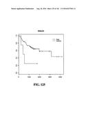 DIAGNOSTIC METHODS FOR DETERMINING PROGNOSIS OF NON-SMALL CELL LUNG CANCER diagram and image