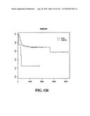 DIAGNOSTIC METHODS FOR DETERMINING PROGNOSIS OF NON-SMALL CELL LUNG CANCER diagram and image