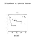 DIAGNOSTIC METHODS FOR DETERMINING PROGNOSIS OF NON-SMALL CELL LUNG CANCER diagram and image