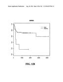 DIAGNOSTIC METHODS FOR DETERMINING PROGNOSIS OF NON-SMALL CELL LUNG CANCER diagram and image