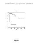 DIAGNOSTIC METHODS FOR DETERMINING PROGNOSIS OF NON-SMALL CELL LUNG CANCER diagram and image