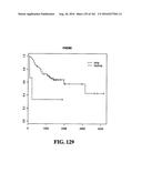 DIAGNOSTIC METHODS FOR DETERMINING PROGNOSIS OF NON-SMALL CELL LUNG CANCER diagram and image