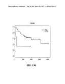 DIAGNOSTIC METHODS FOR DETERMINING PROGNOSIS OF NON-SMALL CELL LUNG CANCER diagram and image