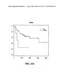 DIAGNOSTIC METHODS FOR DETERMINING PROGNOSIS OF NON-SMALL CELL LUNG CANCER diagram and image