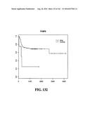 DIAGNOSTIC METHODS FOR DETERMINING PROGNOSIS OF NON-SMALL CELL LUNG CANCER diagram and image