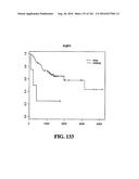 DIAGNOSTIC METHODS FOR DETERMINING PROGNOSIS OF NON-SMALL CELL LUNG CANCER diagram and image