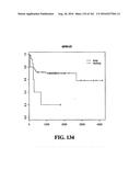 DIAGNOSTIC METHODS FOR DETERMINING PROGNOSIS OF NON-SMALL CELL LUNG CANCER diagram and image