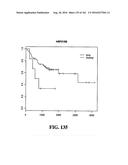 DIAGNOSTIC METHODS FOR DETERMINING PROGNOSIS OF NON-SMALL CELL LUNG CANCER diagram and image