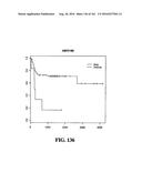 DIAGNOSTIC METHODS FOR DETERMINING PROGNOSIS OF NON-SMALL CELL LUNG CANCER diagram and image