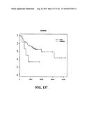 DIAGNOSTIC METHODS FOR DETERMINING PROGNOSIS OF NON-SMALL CELL LUNG CANCER diagram and image