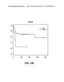 DIAGNOSTIC METHODS FOR DETERMINING PROGNOSIS OF NON-SMALL CELL LUNG CANCER diagram and image