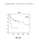 DIAGNOSTIC METHODS FOR DETERMINING PROGNOSIS OF NON-SMALL CELL LUNG CANCER diagram and image