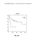 DIAGNOSTIC METHODS FOR DETERMINING PROGNOSIS OF NON-SMALL CELL LUNG CANCER diagram and image