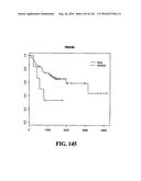 DIAGNOSTIC METHODS FOR DETERMINING PROGNOSIS OF NON-SMALL CELL LUNG CANCER diagram and image