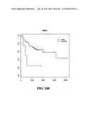 DIAGNOSTIC METHODS FOR DETERMINING PROGNOSIS OF NON-SMALL CELL LUNG CANCER diagram and image