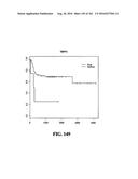 DIAGNOSTIC METHODS FOR DETERMINING PROGNOSIS OF NON-SMALL CELL LUNG CANCER diagram and image