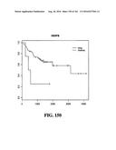 DIAGNOSTIC METHODS FOR DETERMINING PROGNOSIS OF NON-SMALL CELL LUNG CANCER diagram and image