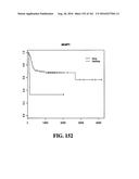 DIAGNOSTIC METHODS FOR DETERMINING PROGNOSIS OF NON-SMALL CELL LUNG CANCER diagram and image