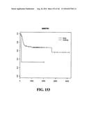 DIAGNOSTIC METHODS FOR DETERMINING PROGNOSIS OF NON-SMALL CELL LUNG CANCER diagram and image